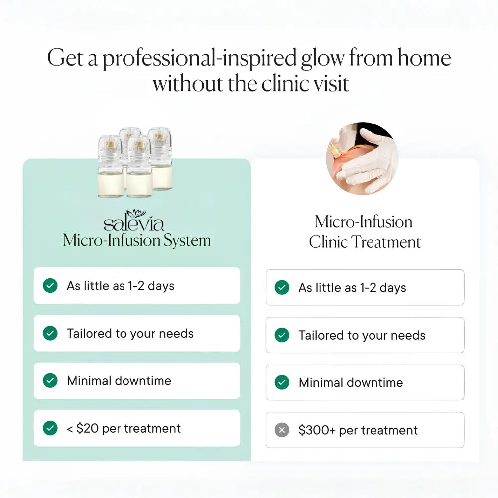 Rejuvenate the look of dull skin with the Micro-Infusion Facial System