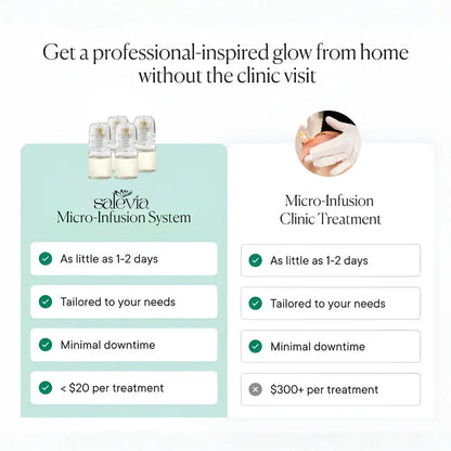 Rejuvenate the look of dull skin with the Micro-Infusion Facial System